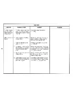 Preview for 67 page of IBM Selectric III Troubleshooting Manual