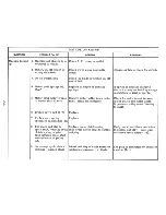 Preview for 68 page of IBM Selectric III Troubleshooting Manual