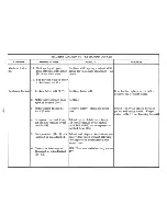 Preview for 69 page of IBM Selectric III Troubleshooting Manual