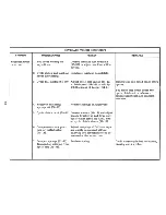 Preview for 72 page of IBM Selectric III Troubleshooting Manual