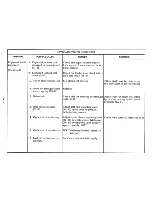 Preview for 73 page of IBM Selectric III Troubleshooting Manual