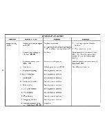 Preview for 75 page of IBM Selectric III Troubleshooting Manual