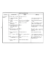 Preview for 76 page of IBM Selectric III Troubleshooting Manual