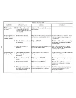 Preview for 92 page of IBM Selectric III Troubleshooting Manual