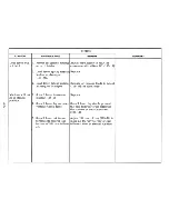 Preview for 94 page of IBM Selectric III Troubleshooting Manual