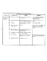 Preview for 96 page of IBM Selectric III Troubleshooting Manual