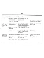 Preview for 100 page of IBM Selectric III Troubleshooting Manual