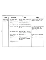 Preview for 103 page of IBM Selectric III Troubleshooting Manual