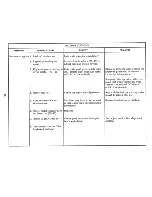 Preview for 104 page of IBM Selectric III Troubleshooting Manual