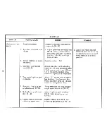 Preview for 105 page of IBM Selectric III Troubleshooting Manual