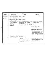 Preview for 114 page of IBM Selectric III Troubleshooting Manual