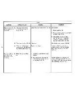 Preview for 116 page of IBM Selectric III Troubleshooting Manual