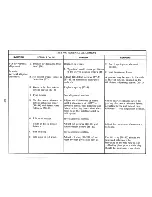 Preview for 121 page of IBM Selectric III Troubleshooting Manual