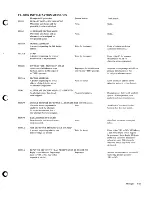 Preview for 68 page of IBM Series/1 User Manual