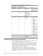 Preview for 22 page of IBM System Storage DCS Series Installation And Migration Manual