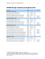 Preview for 6 page of IBM System Storage DS3300 Owner'S Manual