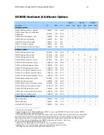 Preview for 8 page of IBM System Storage DS3300 Owner'S Manual