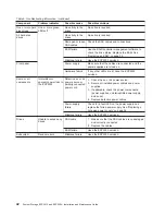 Preview for 54 page of IBM System Storage EXP2512 Express Storage... Installation, User'S, And Maintenance Manual