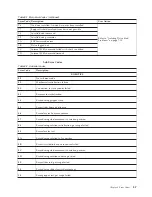 Preview for 233 page of IBM System Storage TS3100 Setup, Operator, And Service Manual