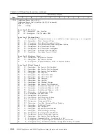 Preview for 336 page of IBM System Storage TS3100 Setup, Operator, And Service Manual