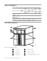 Preview for 26 page of IBM System Storage TS3310 Setup And Operator Manual