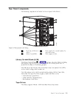 Preview for 29 page of IBM System Storage TS3310 Setup And Operator Manual