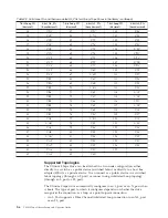 Preview for 48 page of IBM System Storage TS3310 Setup And Operator Manual