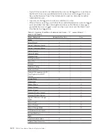 Preview for 96 page of IBM System Storage TS3310 Setup And Operator Manual