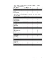 Preview for 97 page of IBM System Storage TS3310 Setup And Operator Manual