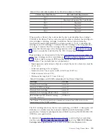 Preview for 127 page of IBM System Storage TS3310 Setup And Operator Manual