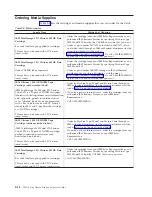 Preview for 140 page of IBM System Storage TS3310 Setup And Operator Manual