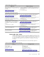 Preview for 141 page of IBM System Storage TS3310 Setup And Operator Manual