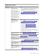 Preview for 145 page of IBM System Storage TS3310 Setup And Operator Manual