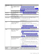 Preview for 147 page of IBM System Storage TS3310 Setup And Operator Manual