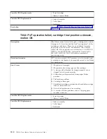 Preview for 160 page of IBM System Storage TS3310 Setup And Operator Manual