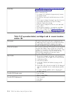 Preview for 162 page of IBM System Storage TS3310 Setup And Operator Manual