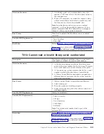 Preview for 167 page of IBM System Storage TS3310 Setup And Operator Manual