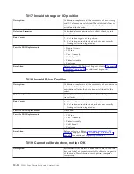 Preview for 168 page of IBM System Storage TS3310 Setup And Operator Manual