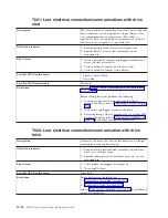 Preview for 170 page of IBM System Storage TS3310 Setup And Operator Manual