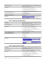 Preview for 172 page of IBM System Storage TS3310 Setup And Operator Manual