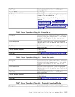 Preview for 177 page of IBM System Storage TS3310 Setup And Operator Manual