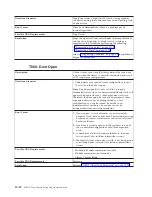 Preview for 180 page of IBM System Storage TS3310 Setup And Operator Manual