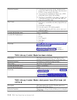 Preview for 182 page of IBM System Storage TS3310 Setup And Operator Manual