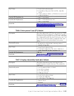 Preview for 183 page of IBM System Storage TS3310 Setup And Operator Manual