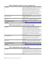 Preview for 184 page of IBM System Storage TS3310 Setup And Operator Manual