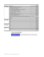 Preview for 222 page of IBM System Storage TS3310 Setup And Operator Manual