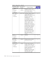 Preview for 224 page of IBM System Storage TS3310 Setup And Operator Manual