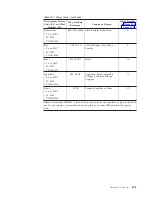 Preview for 225 page of IBM System Storage TS3310 Setup And Operator Manual