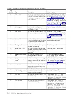 Preview for 238 page of IBM System Storage TS3310 Setup And Operator Manual