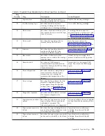 Preview for 239 page of IBM System Storage TS3310 Setup And Operator Manual